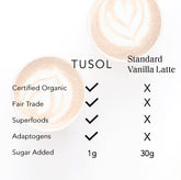 Organic Superfood Latte Mix by TUSOL Wellness TUSOL Wellness 