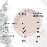 TUSOL Organic Latte Kit (52 Lattes) by TUSOL Wellness TUSOL Wellness 